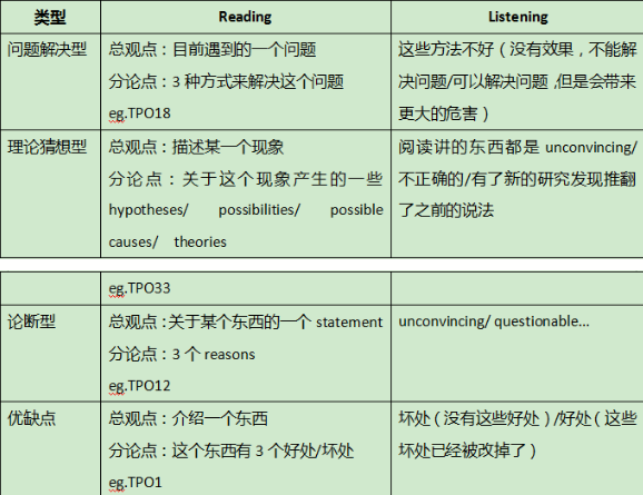 2022年1-2月托福阅读&写作考情分析