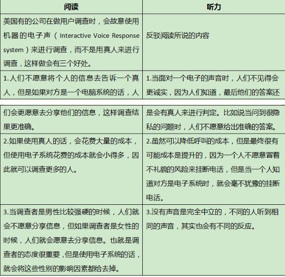 2022年1-2月托福阅读&写作考情分析