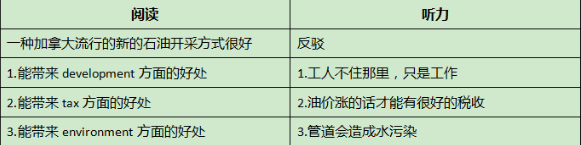 2022年1-2月托福阅读&写作考情分析