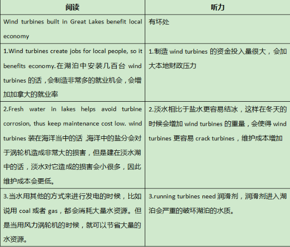2022年1-2月托福阅读&写作考情分析
