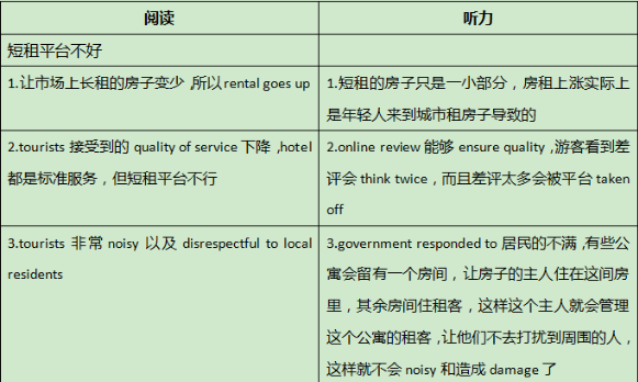 2022年1-2月托福阅读&写作考情分析