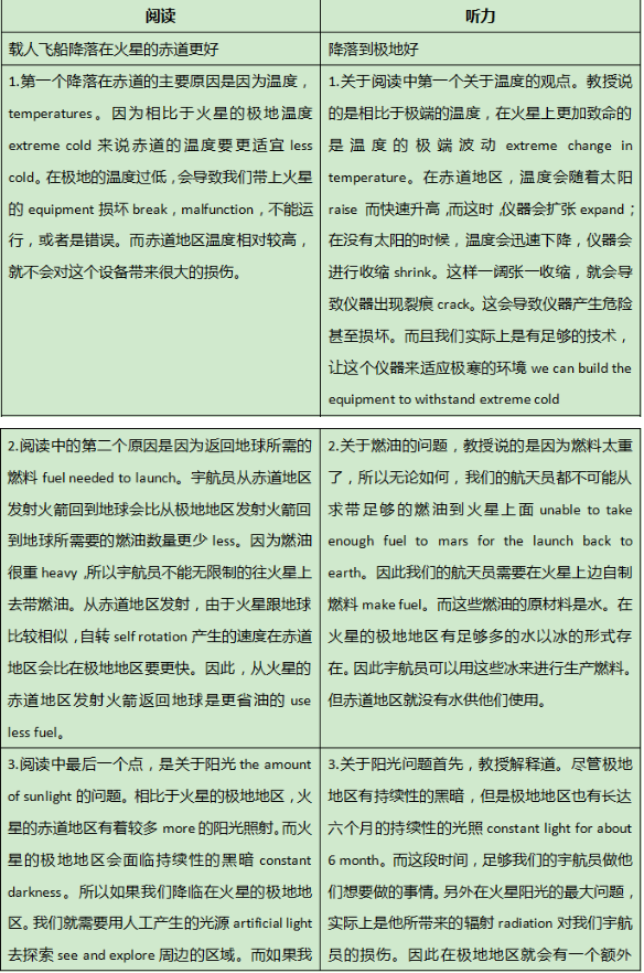 2022年1-2月托福阅读&写作考情分析