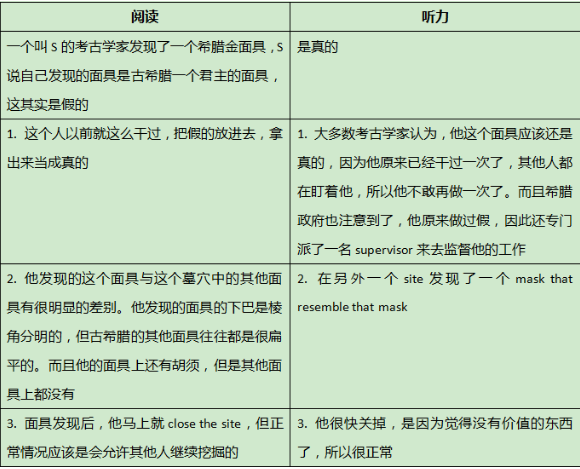 2022年1-2月托福阅读&写作考情分析