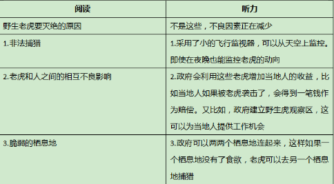 2022年1-2月托福阅读&写作考情分析