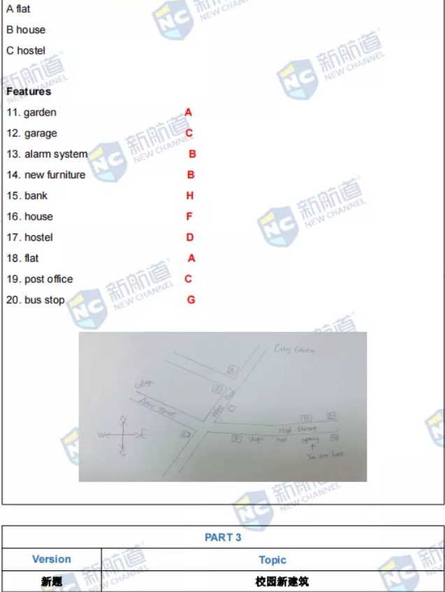 新航道2021年9月25日雅思考试回忆 新航道2021年9月25日雅思考试回忆