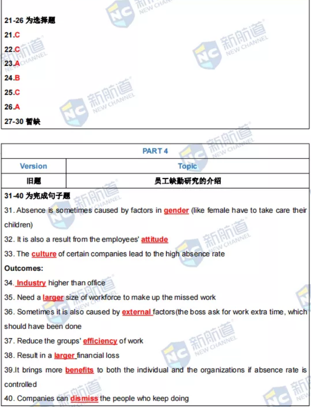 新航道2021年9月25日雅思考试回忆 新航道2021年9月25日雅思考试回忆