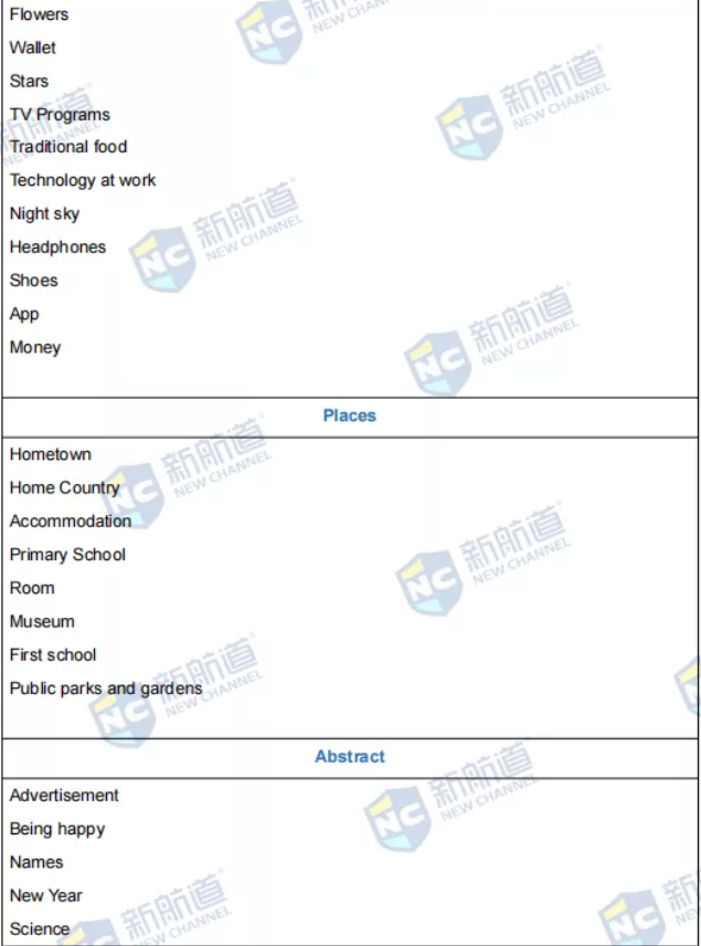 新航道2021年9月25日雅思考试回忆 新航道2021年9月25日雅思考试回忆