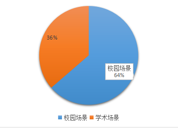 2021年12月托福听力&口语考情分析
