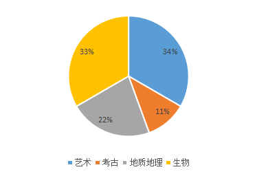 2021年12月托福听力&口语考情分析
