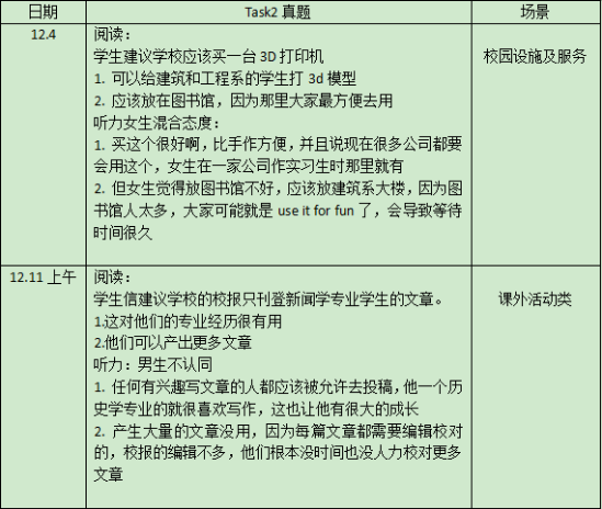 2021年12月托福听力&口语考情分析