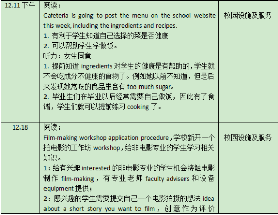 2021年12月托福听力&口语考情分析