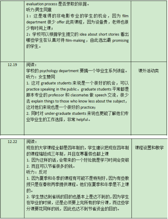 2021年12月托福听力&口语考情分析