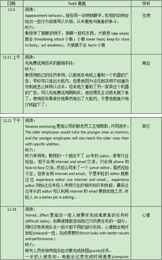 2021年12月托福听力&口语考情分析