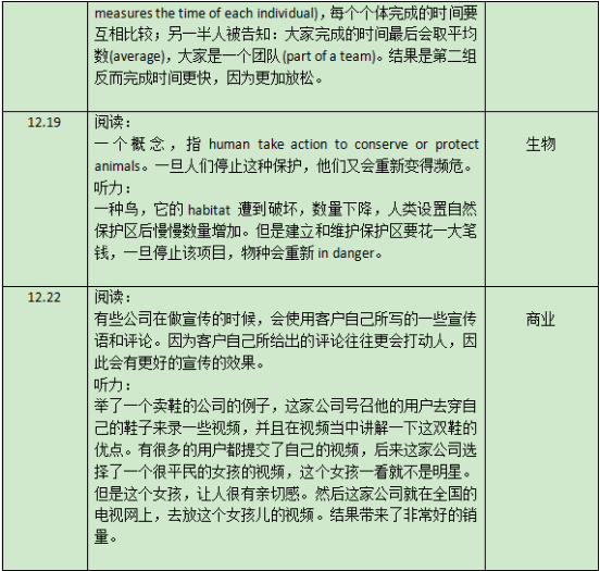 2021年12月托福听力&口语考情分析