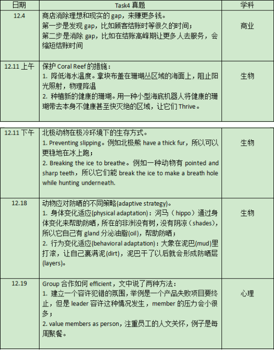 2021年12月托福听力&口语考情分析