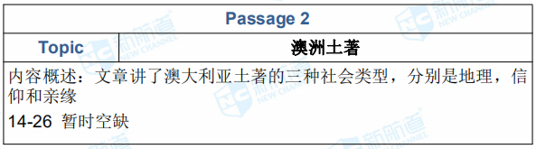 2019年1月19日雅思考试回忆