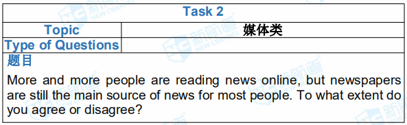 2019年1月19日雅思考试回忆