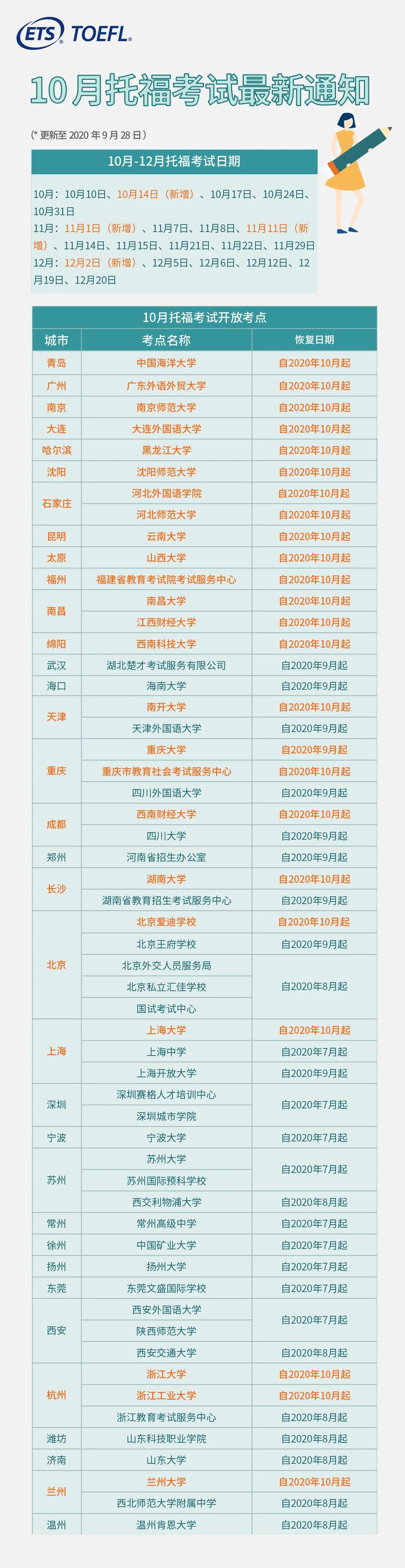 官宣：10月托福和GRE考讯!