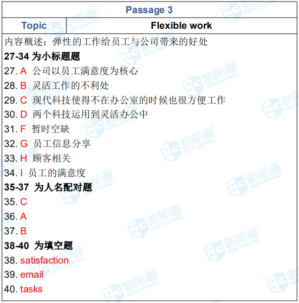 新航道|2019年1月26日雅思考试回忆