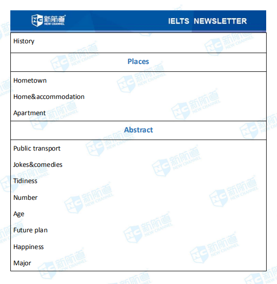 新航道2020年07月25日雅思考试机经！