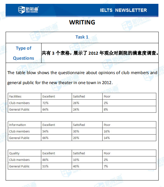 新航道2020年07月25日雅思考试机经！
