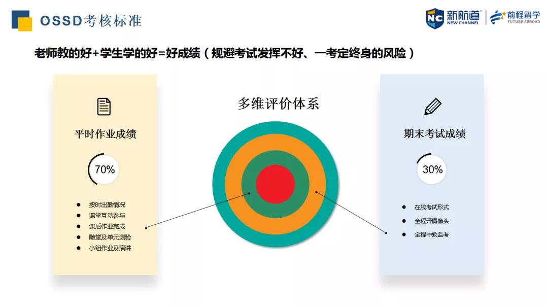 OSSD申请加英港新澳要求多少分？和AP/IB/A-Level/高考相比有何不同？
