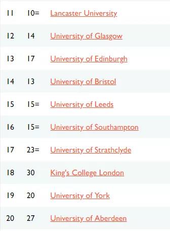 TIMES更新2022年英国大学排名！打败牛剑问鼎榜首，圣安开挂了！