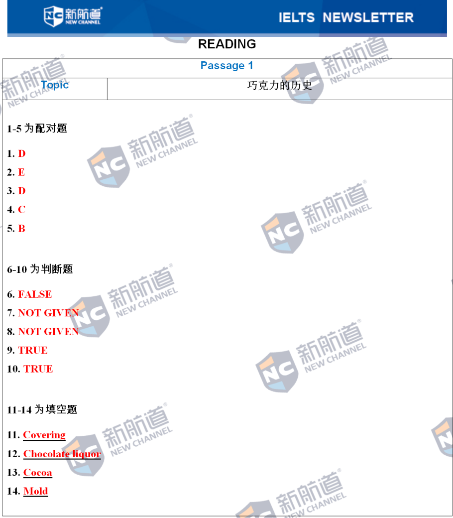6月25日雅思机考考了什么？6月25日雅思机考考试经验
