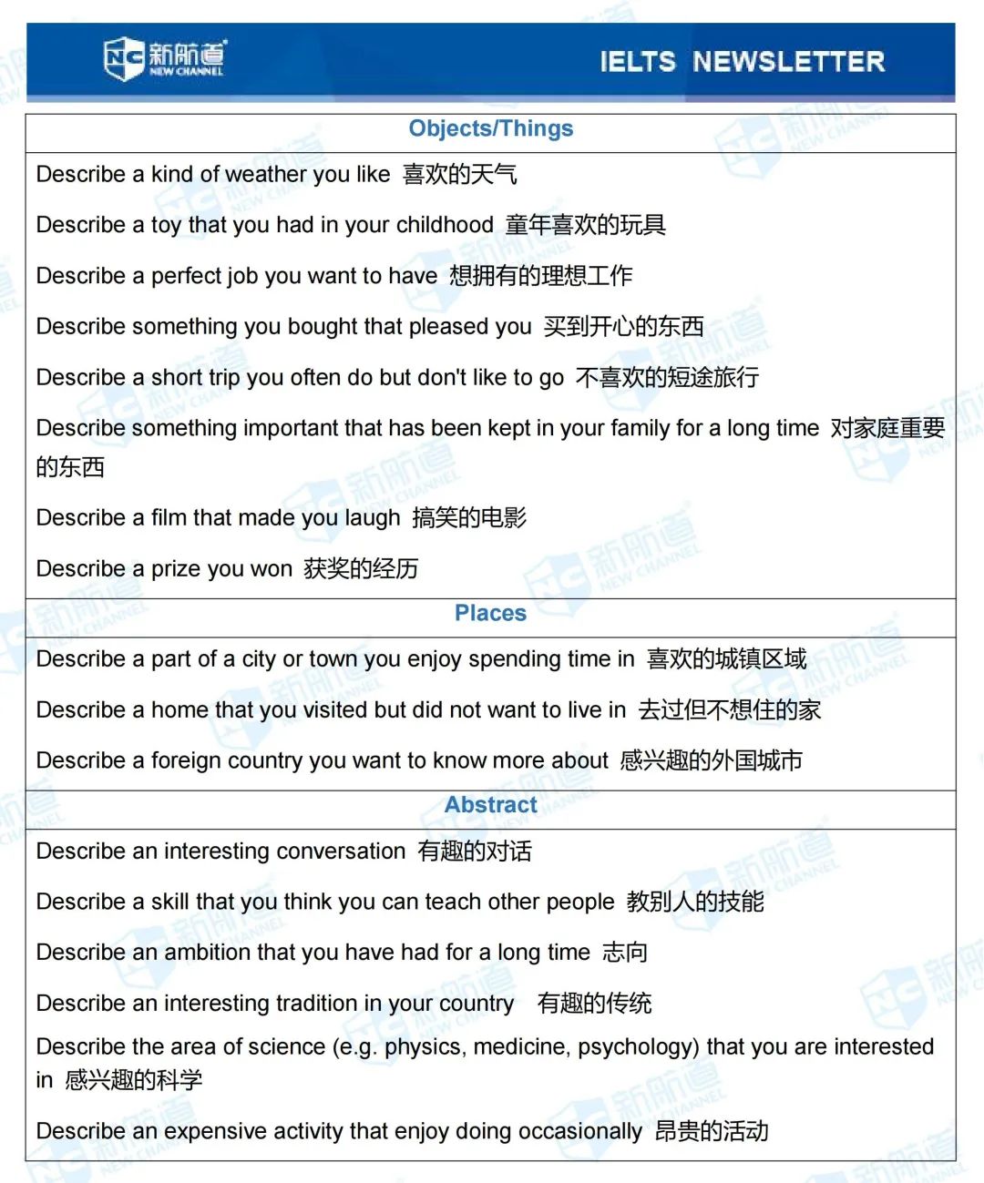 雅思考试机经