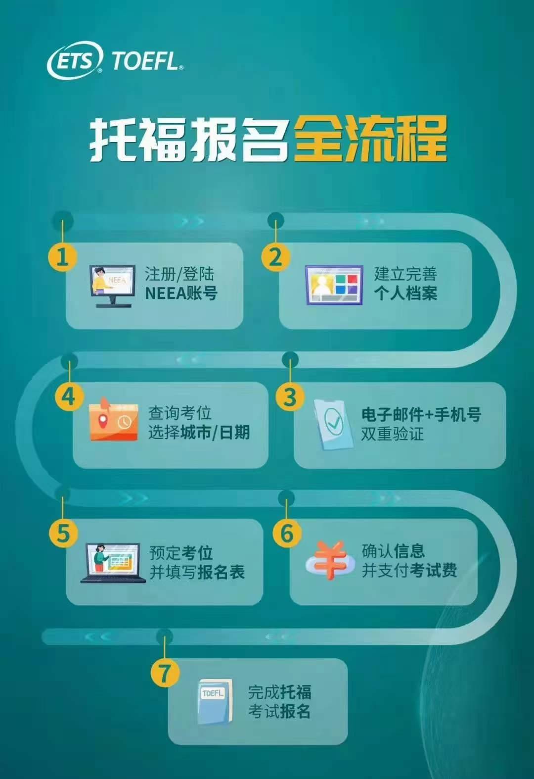 托福2022年考位 托福2022年考位