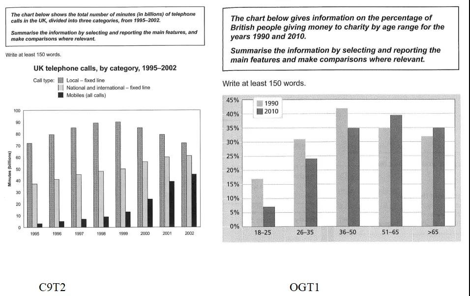 雅思小作 雅思小作