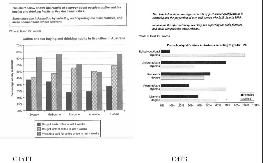 雅思小作 雅思小作