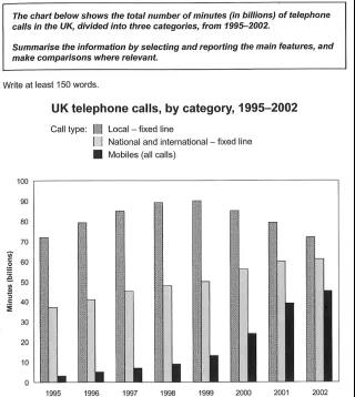 雅思小作 雅思小作