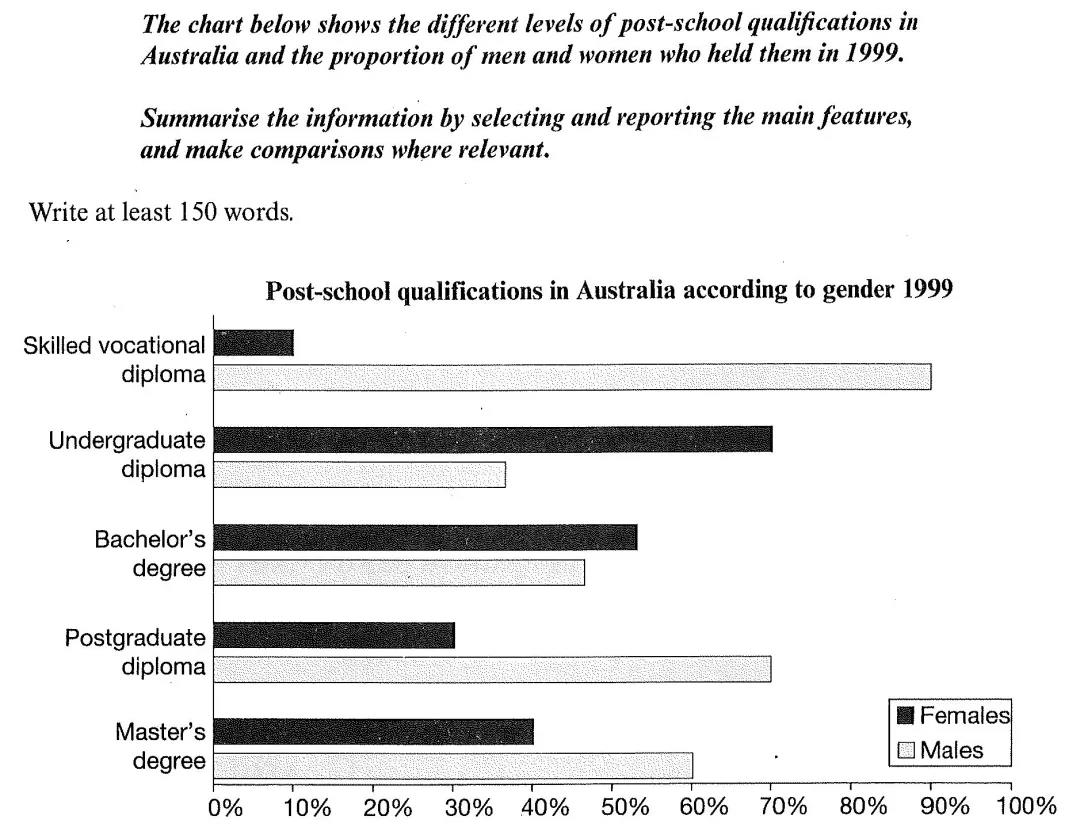 雅思小作 雅思小作