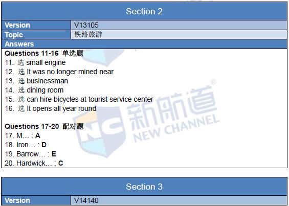 新航道2016年2月27日雅思考试回忆听力2