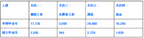 雅思小作文柱状图怎么写？雅思柱状图小作文模板：08年英国本硕毕业去向