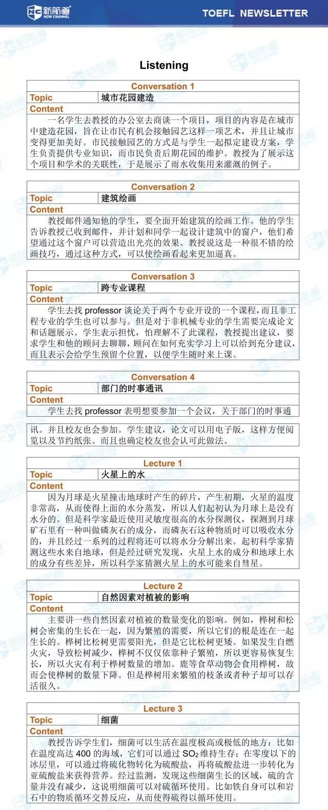 新航道8月26日托福考试机经听力部分