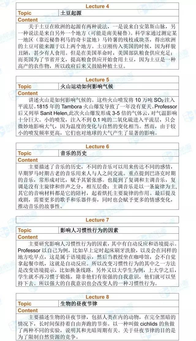 新航道8月26日托福考试机经听力部分
