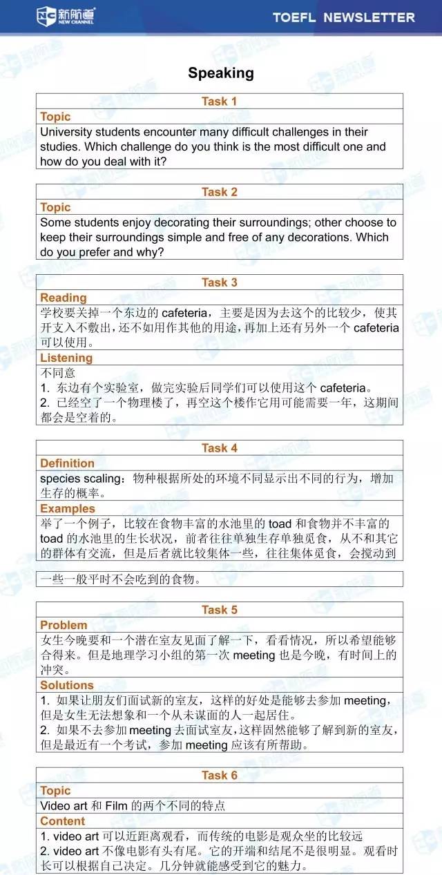 新航道8月26日托福考试机经口语部分