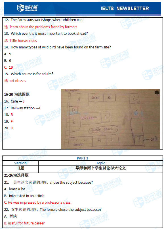 新航道2020年10月24日雅思考试机经! 新航道2020年10月24日雅思考试机经!