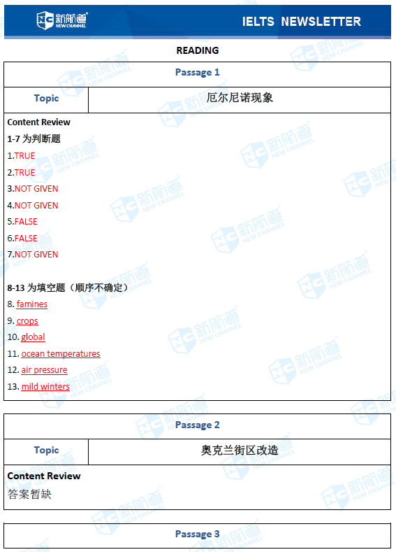 新航道2020年10月24日雅思考试机经! 新航道2020年10月24日雅思考试机经!
