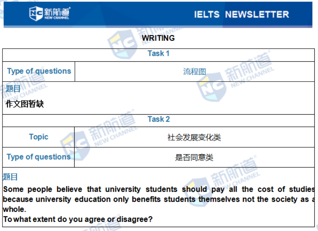 雅思机经 雅思机经