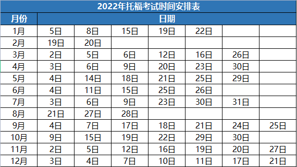 2022年托福考试时间