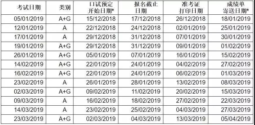 雅思考试时间