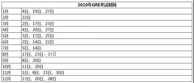 GRE考试时间