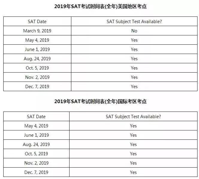 SAT考试时间