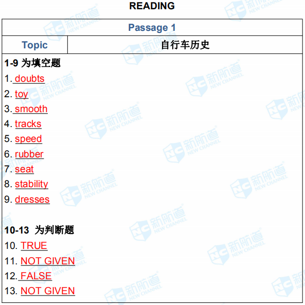 新航道2019年4月25日雅思考试机经回忆完整版