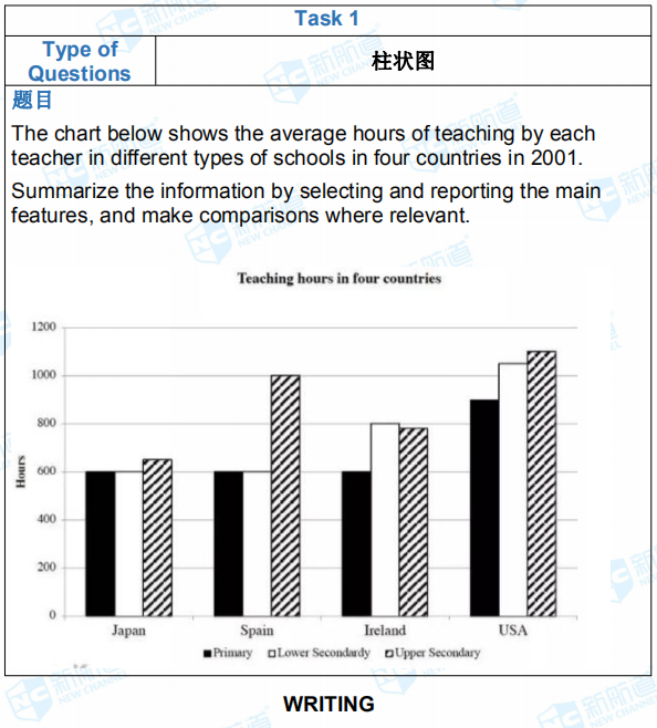 新航道2019年4月27日雅思考试机经回忆完整版