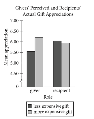 考试时SAT阅读时间不够怎么办?2.png 考试时SAT阅读时间不够怎么办?2.png