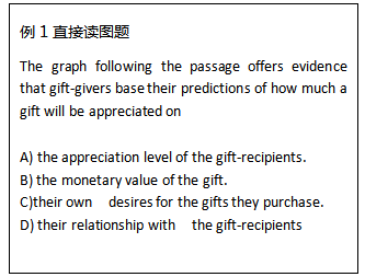 考试时SAT阅读时间不够怎么办?3.png 考试时SAT阅读时间不够怎么办?3.png